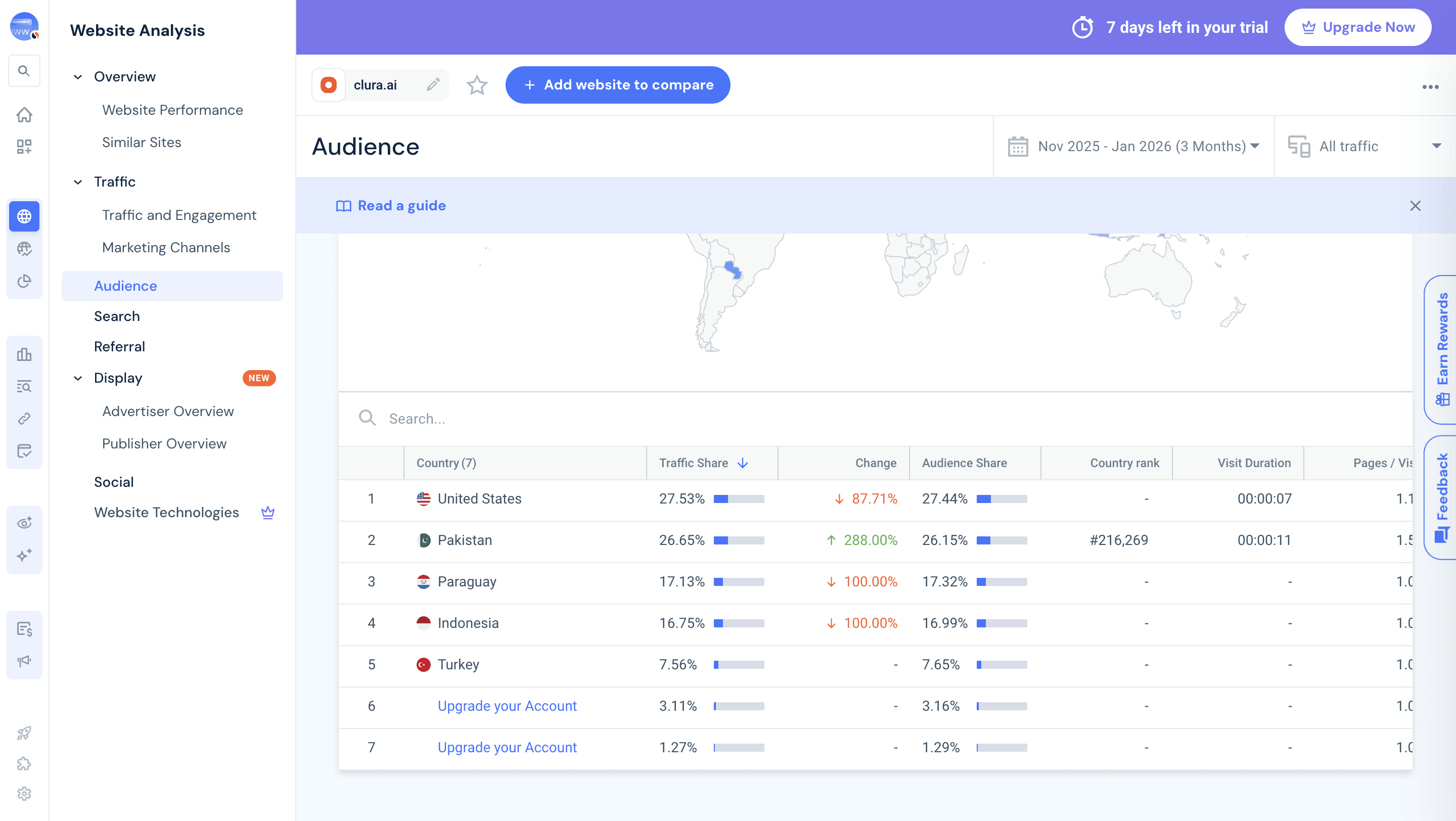 Metrics on SimilarWeb