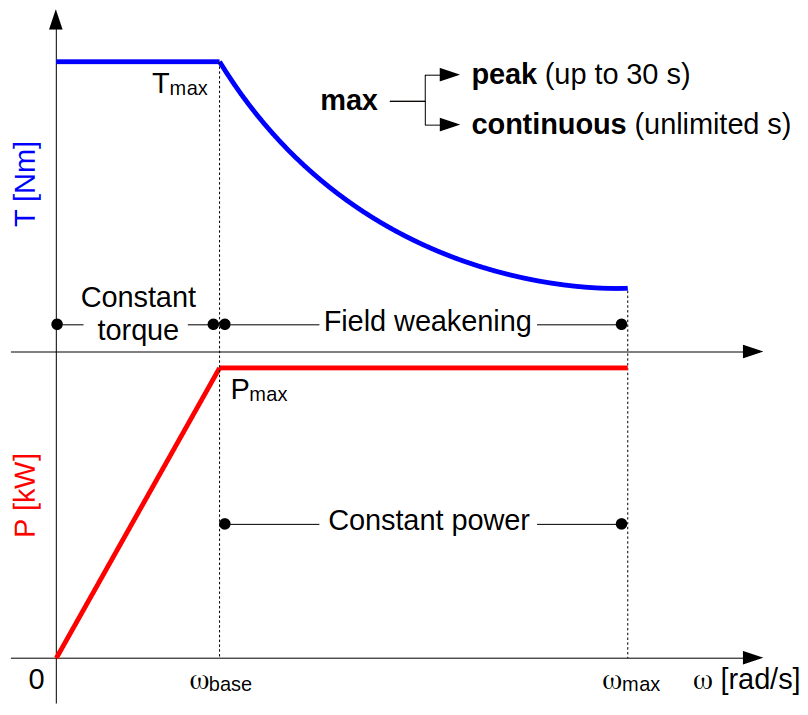 /blog/maksimum-guc-nedir