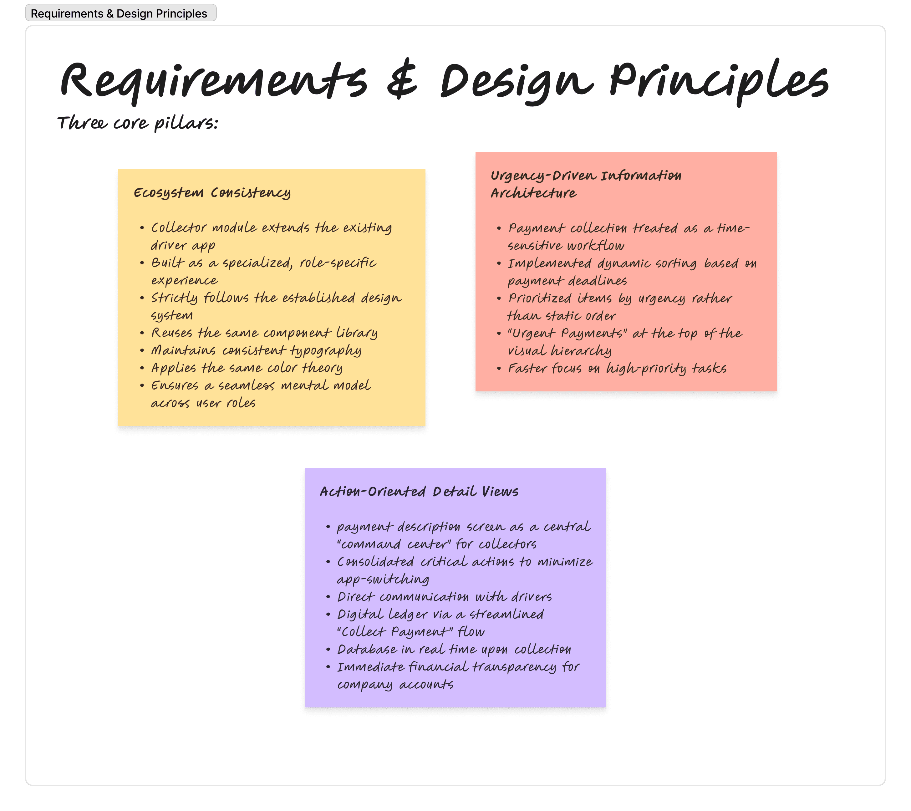 The user requirements of Driver App