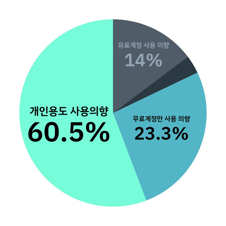 변화 수용의 한계 설명 아이콘