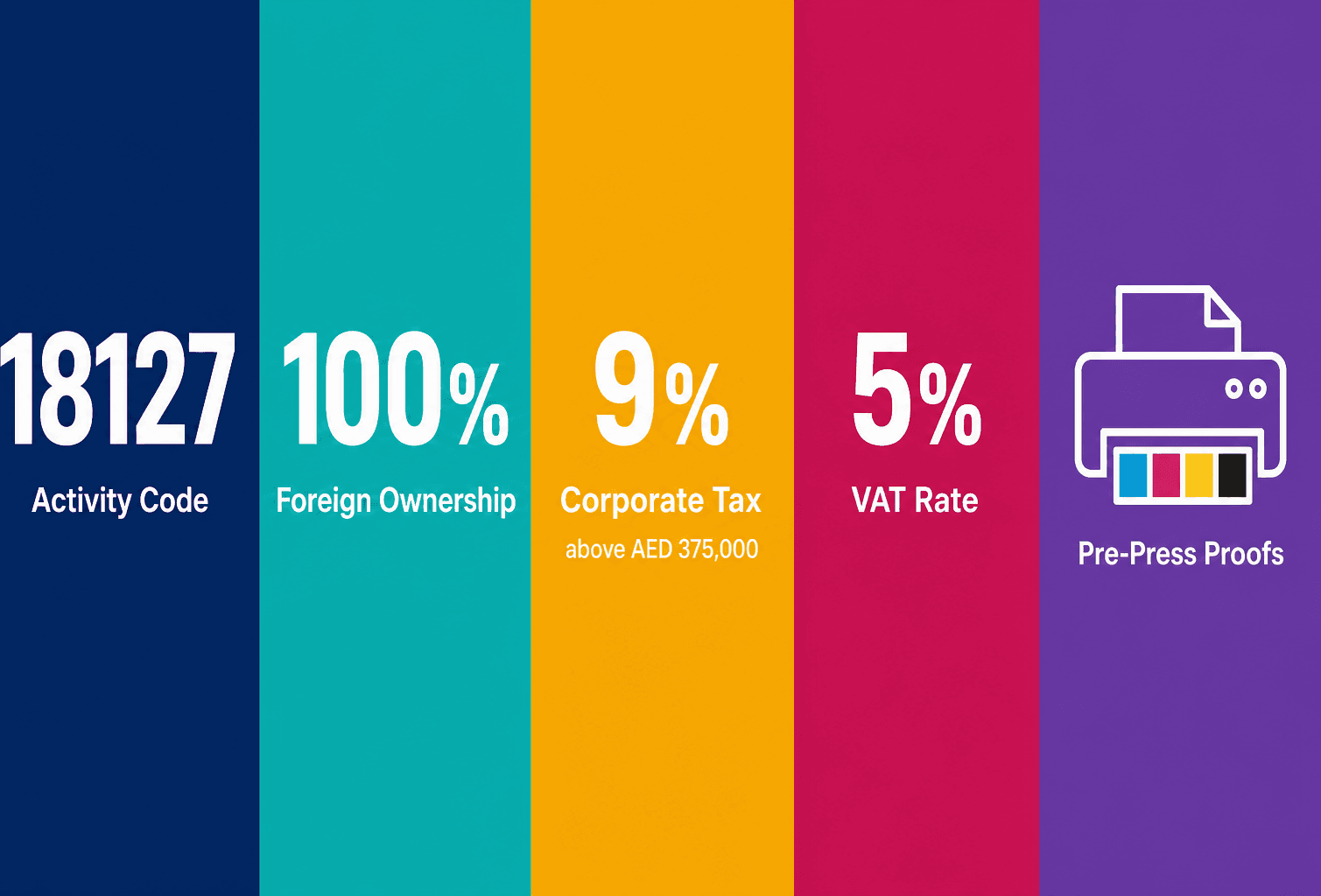 Infographic: Start a Production of proofs Business in Dubai