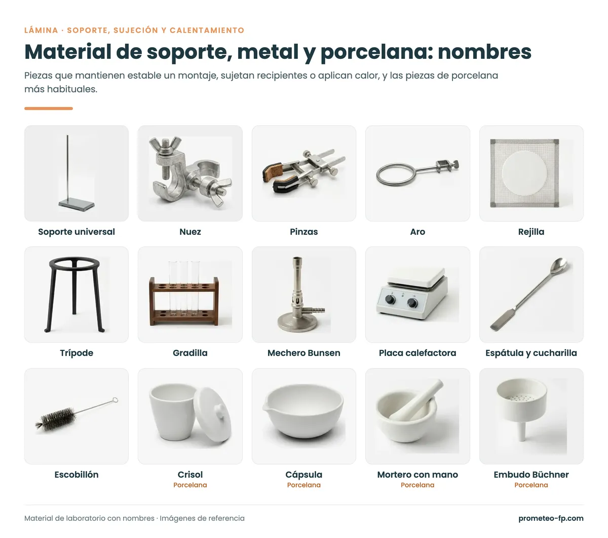 Material de soporte, metal y porcelana con nombres: soporte universal, nuez, pinzas, mechero Bunsen, crisol y mortero