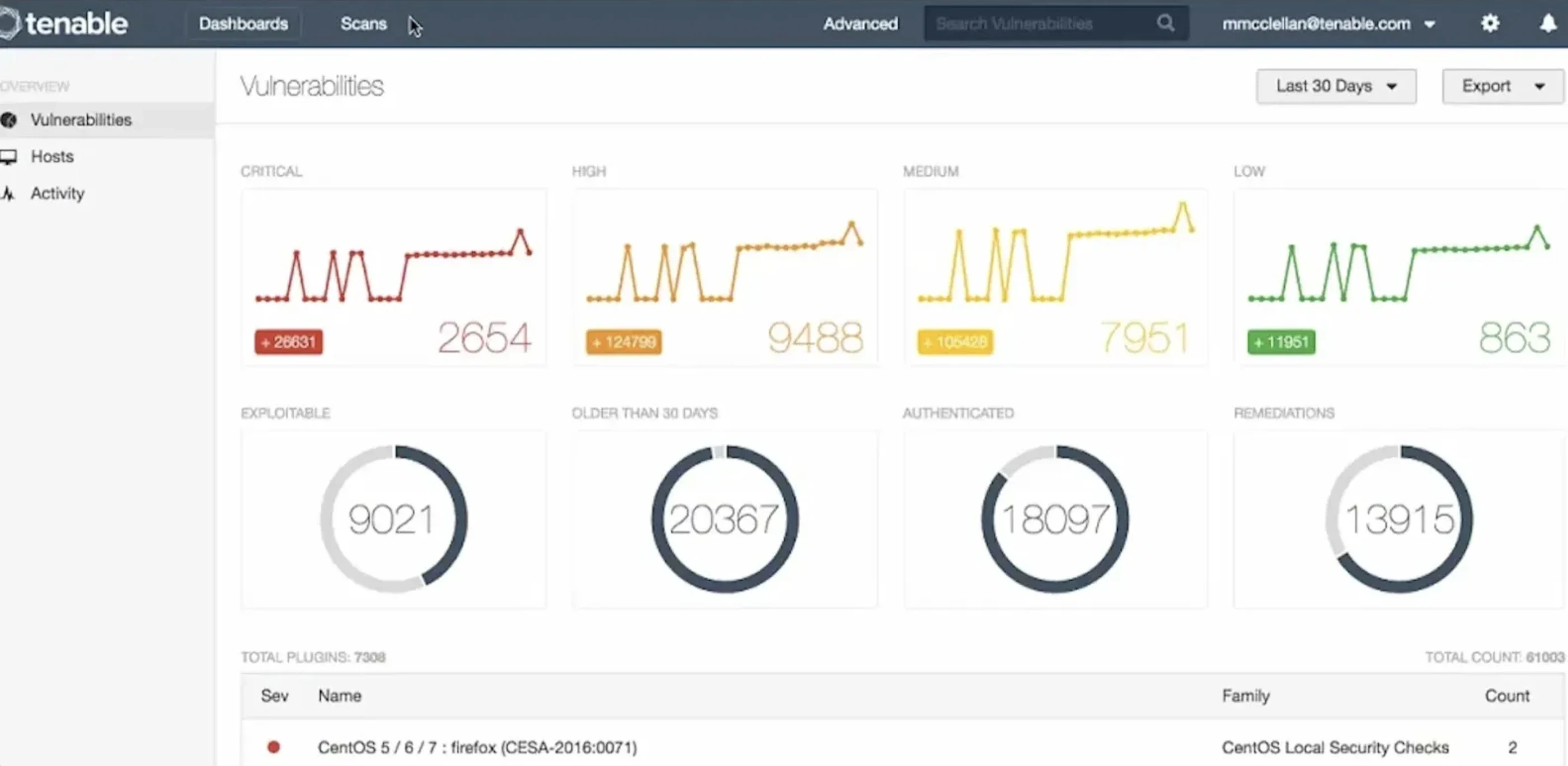 Tenable Dashboard