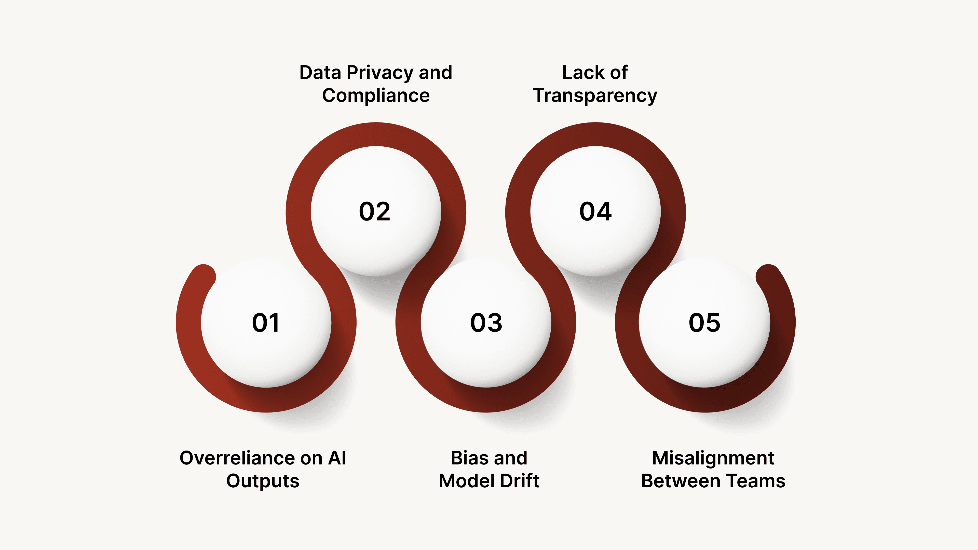 Challenges and Ethical Considerations in Using Generative and Agentic AI