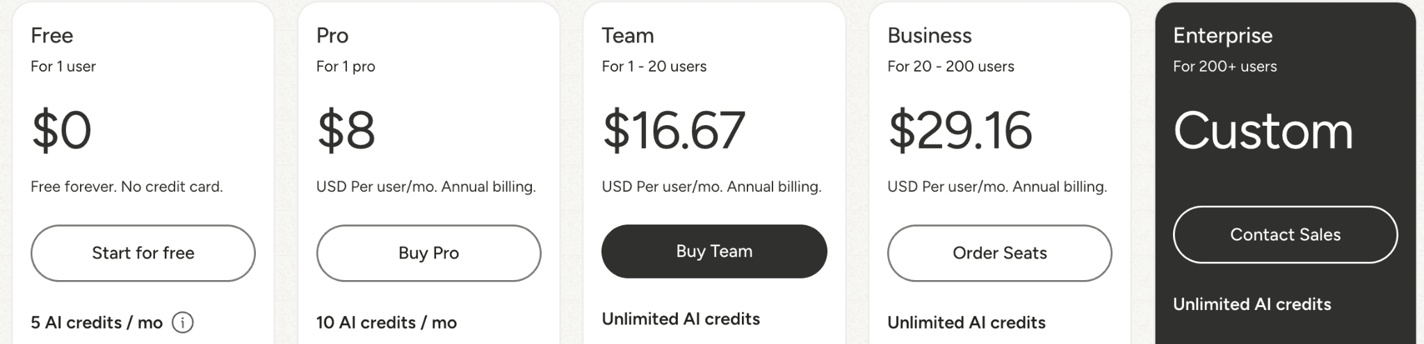 Tactiq pricing table: Free ($0), Pro ($8/user/mo), Team ($16.67/user/mo), Business ($29.16/user/mo), and Enterprise (custom) with AI credits.