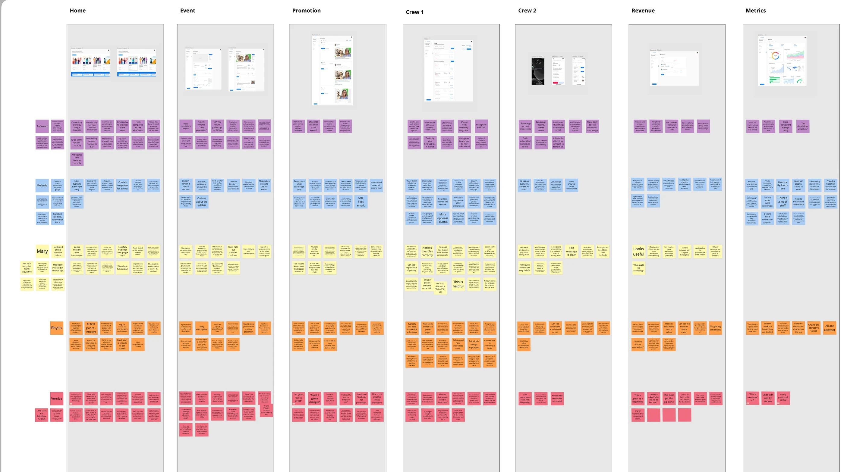 Workshop screens from Sprint Alpha #2