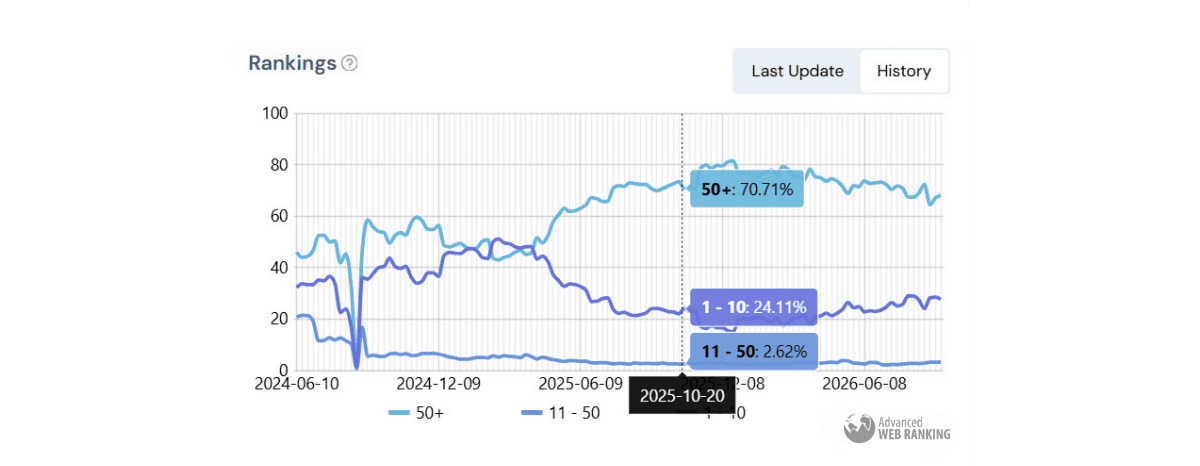 Advanced Web Ranking free AI Overviews tool