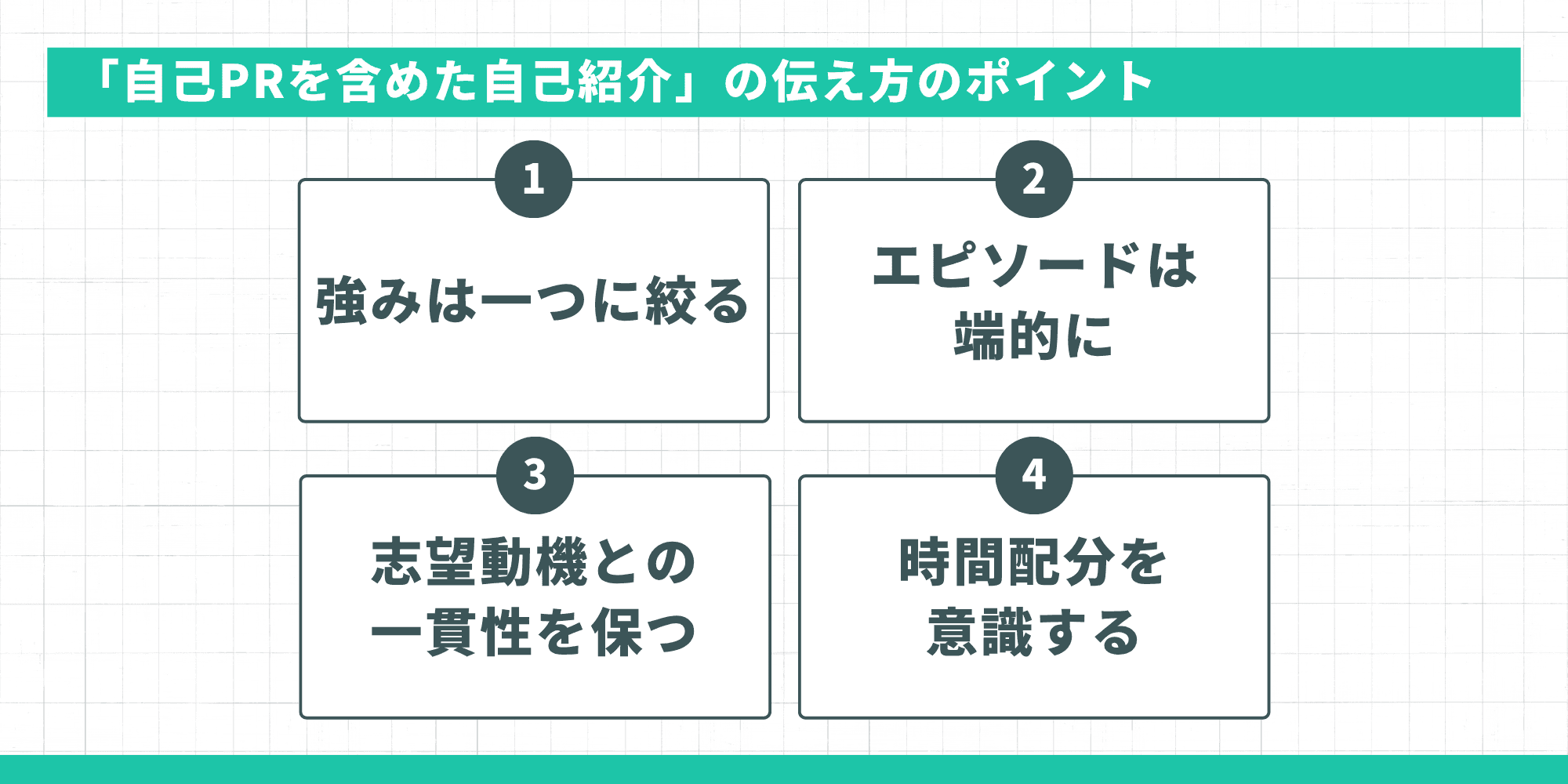 自己PRを含めた自己紹介の伝え方4つのポイントを示す図