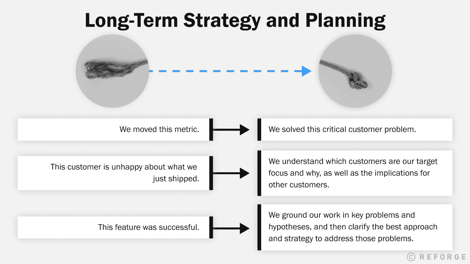Long-Term Strategy and Planning