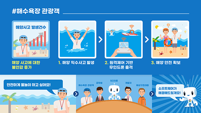 정보통신산업진흥원 SOS랩 사업 설명자료 PT