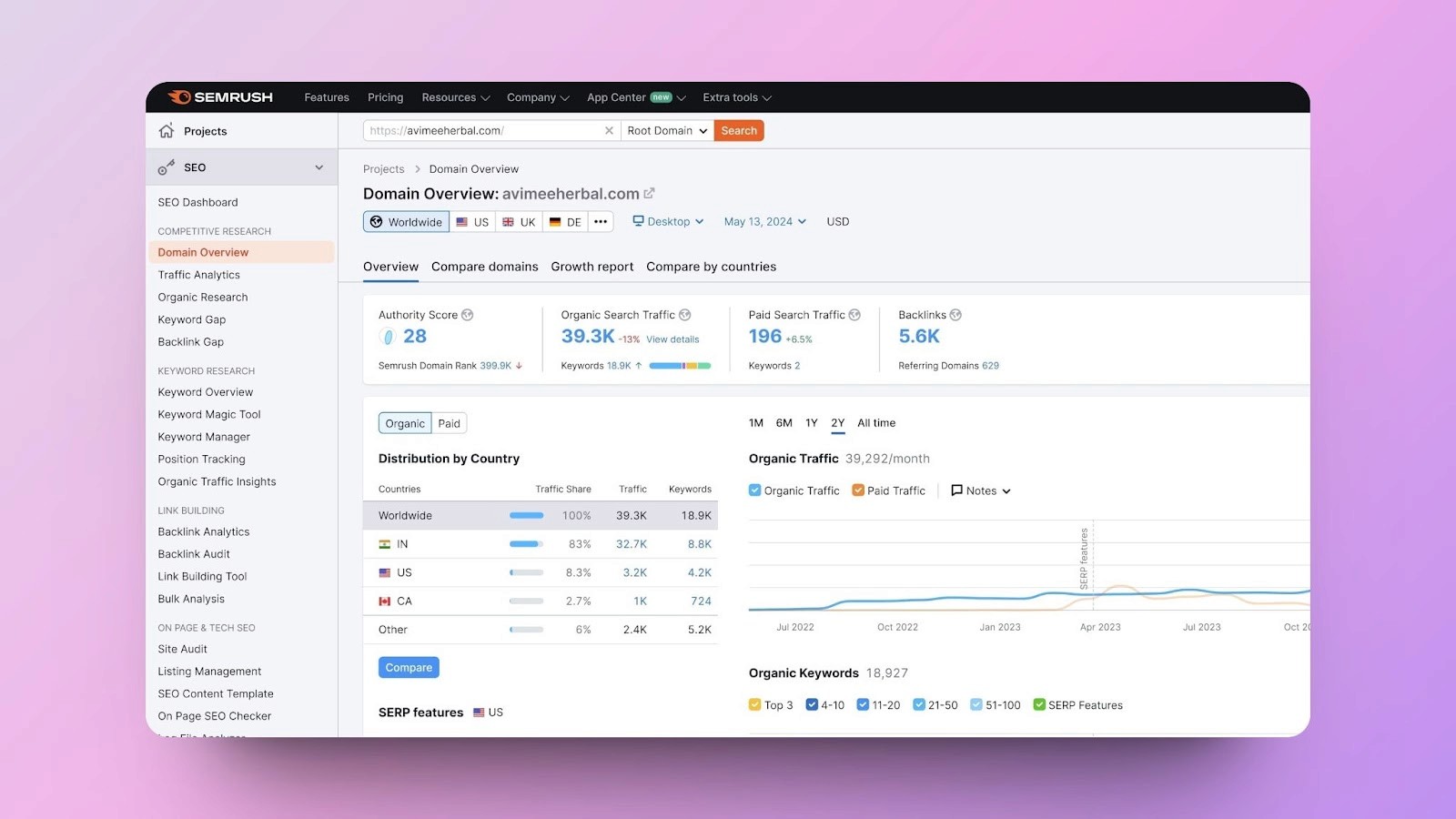 A screenshot of SEMrush domain overview for a website, presenting traffic and backlink data for SEO analysis.