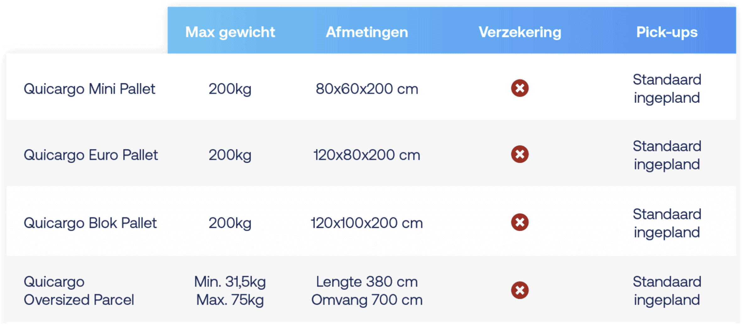 Quicargo verzendvoorwaarden