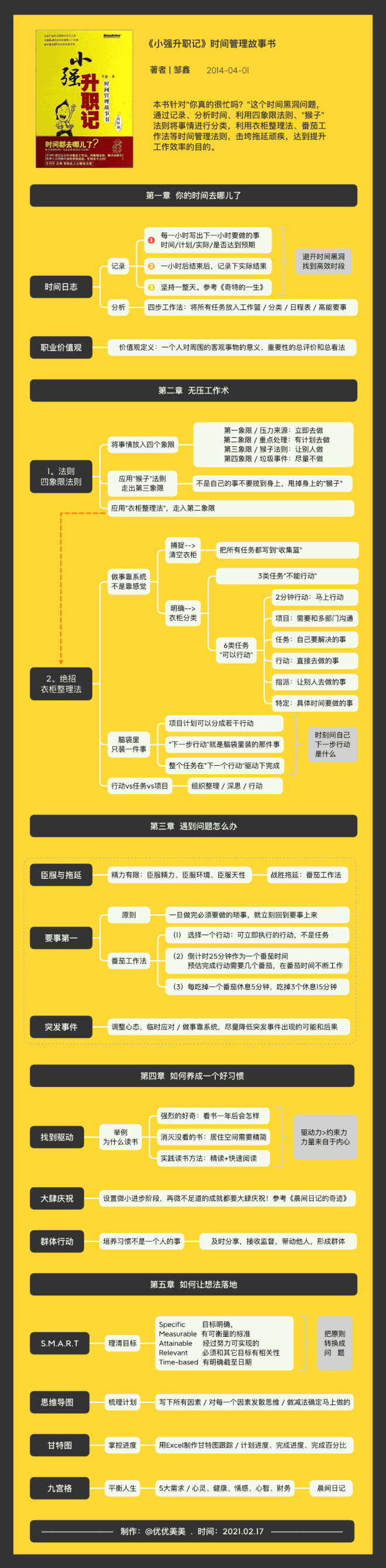 高效能人士书籍导图