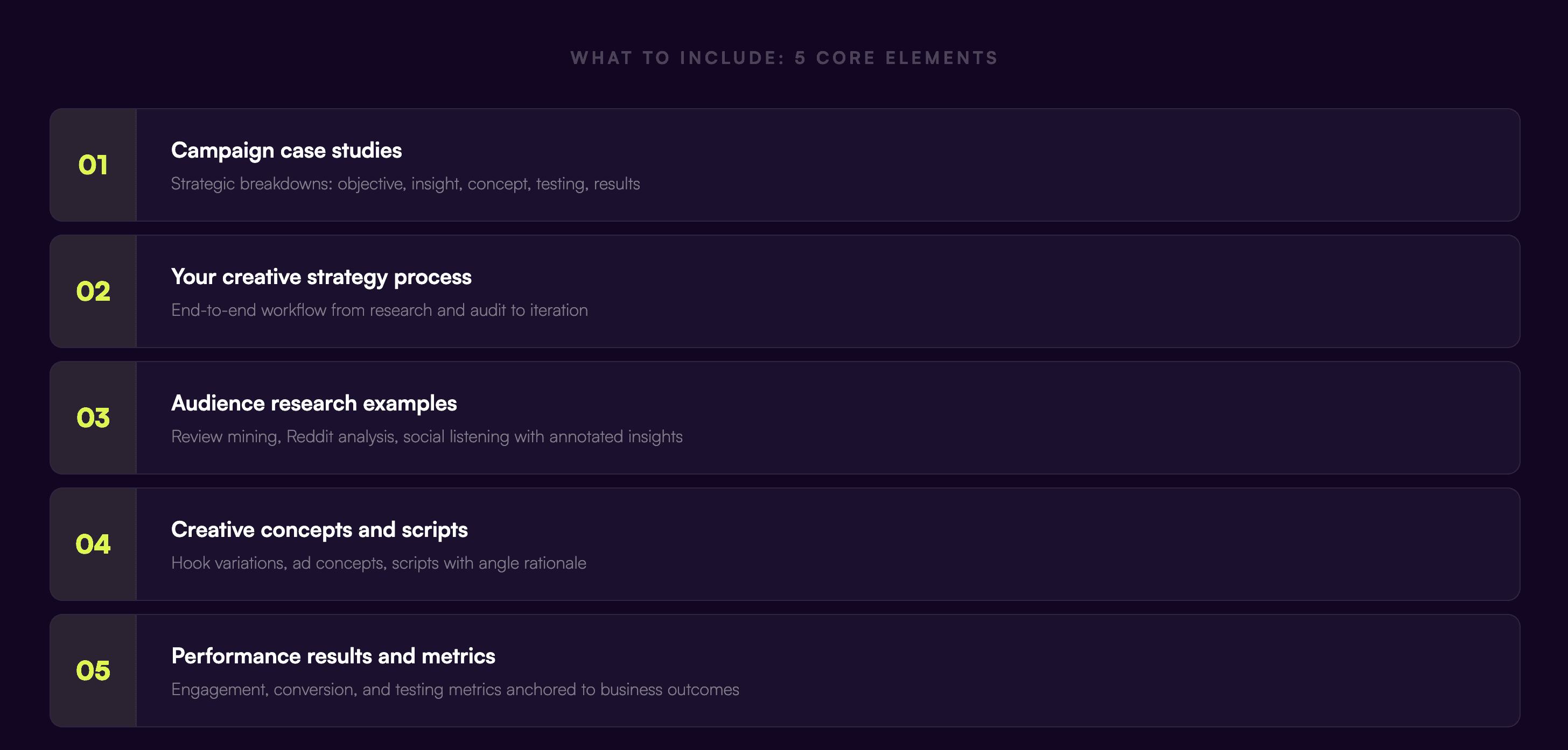 Portfolio case study showing campaign performance metrics