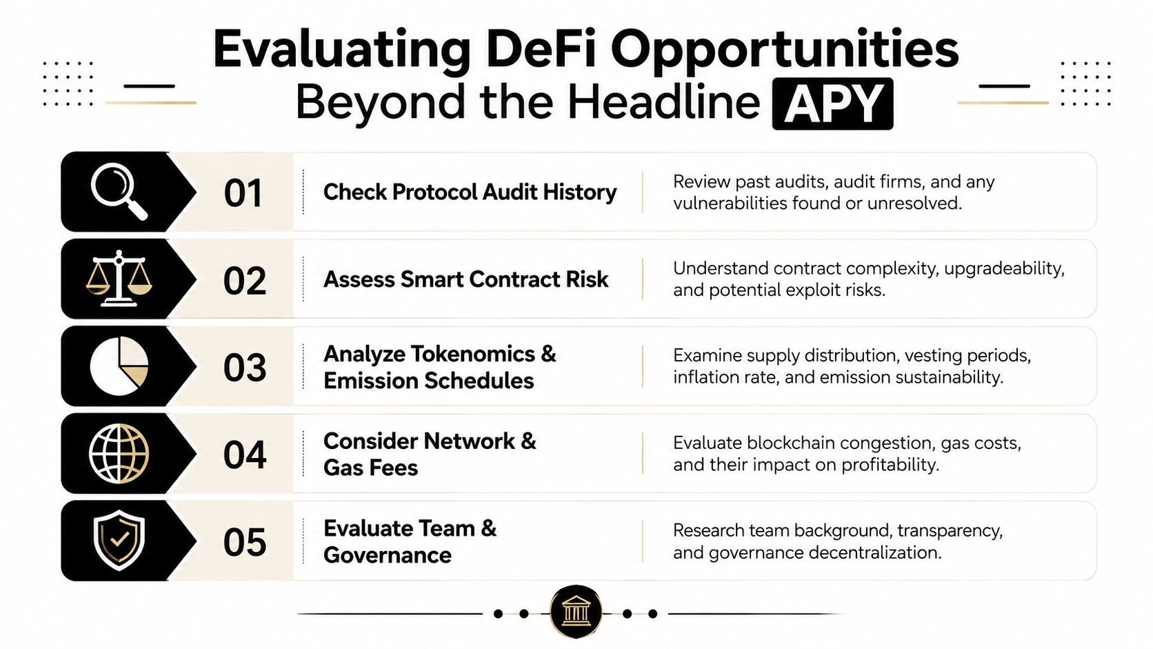 An infographic titled Evaluating DeFi Opportunities Beyond the Headline APY, listing five essential steps for analyzing decentralized finance protocols.