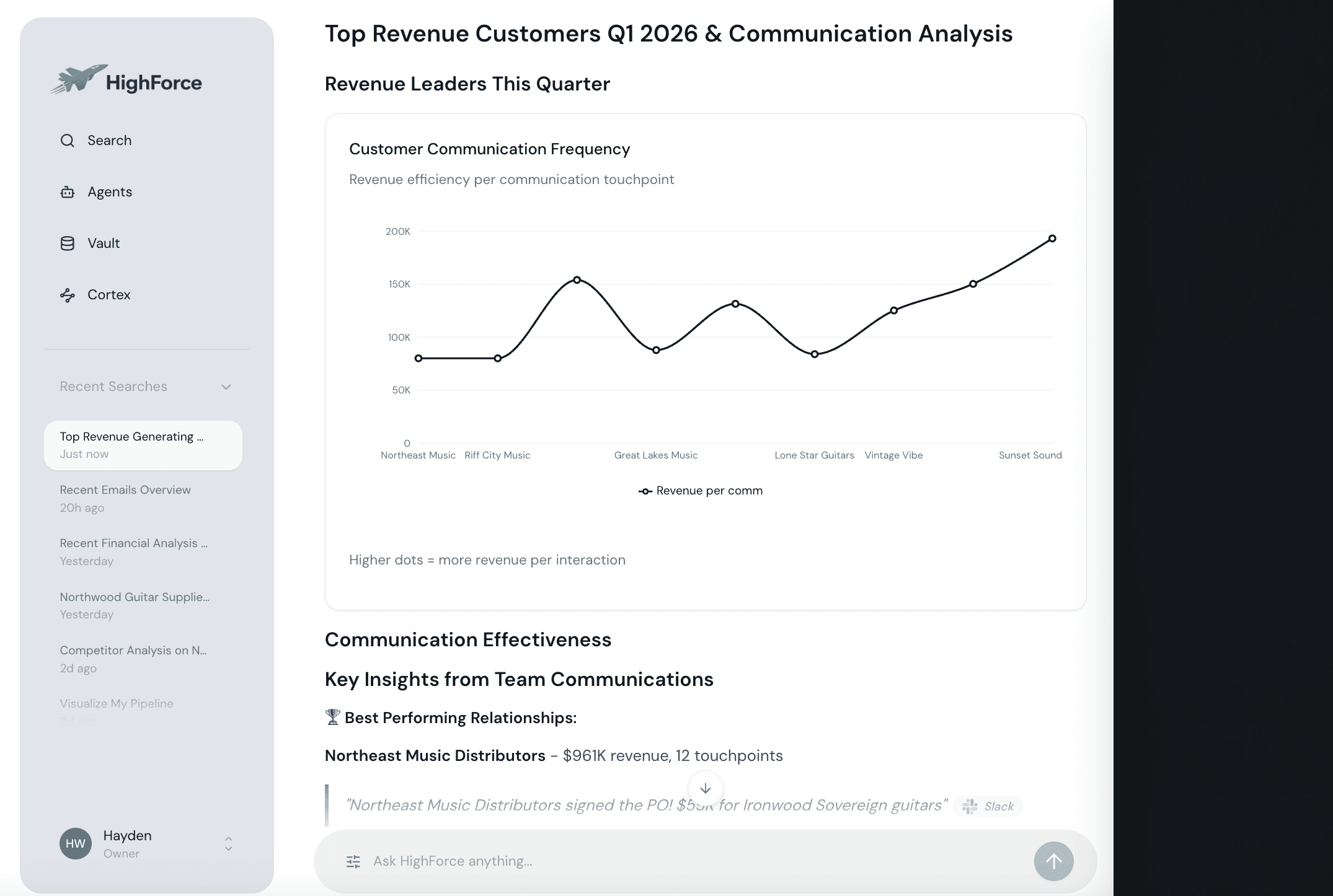 Image of HighForce's main dashboard