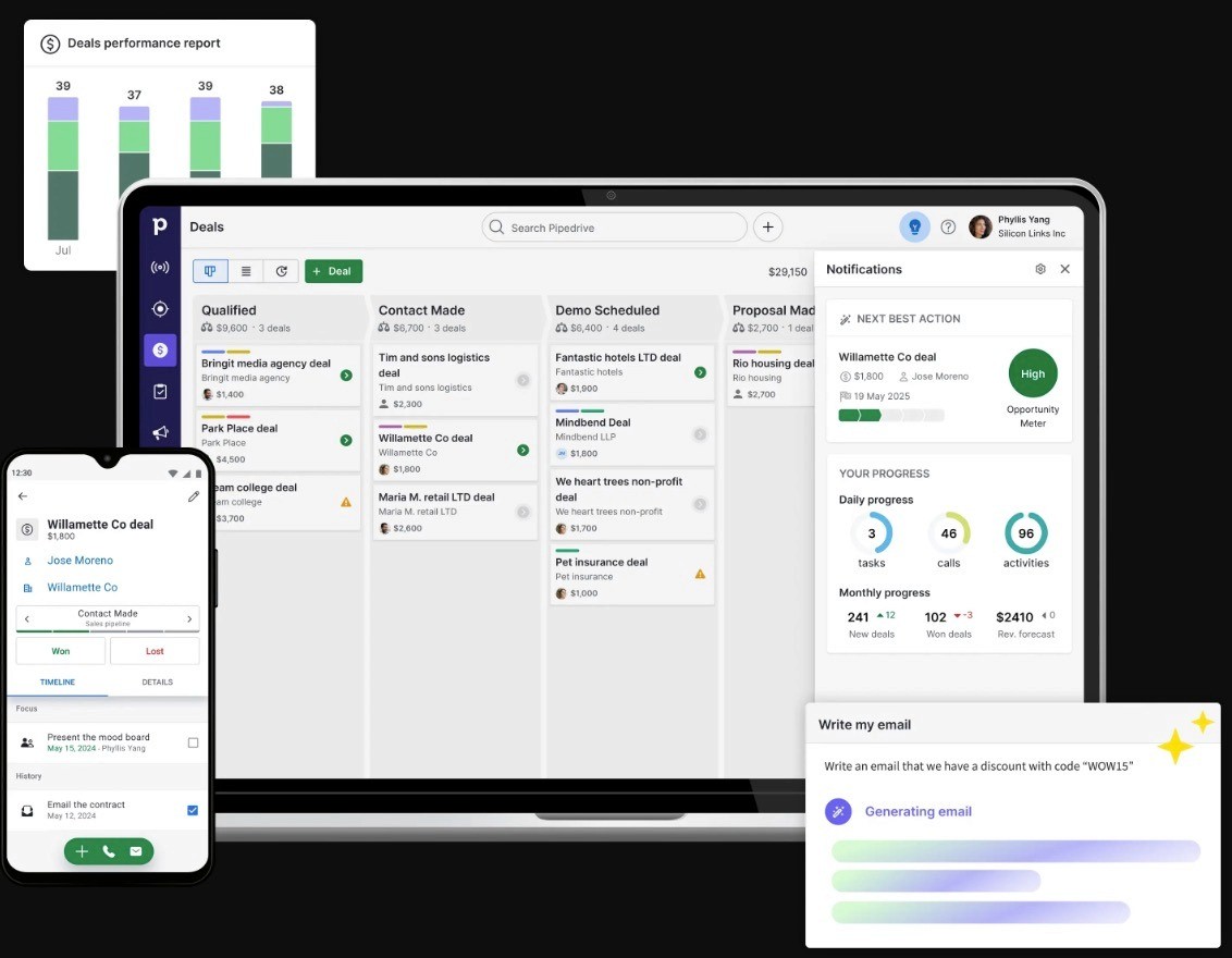 Pipedrive Features