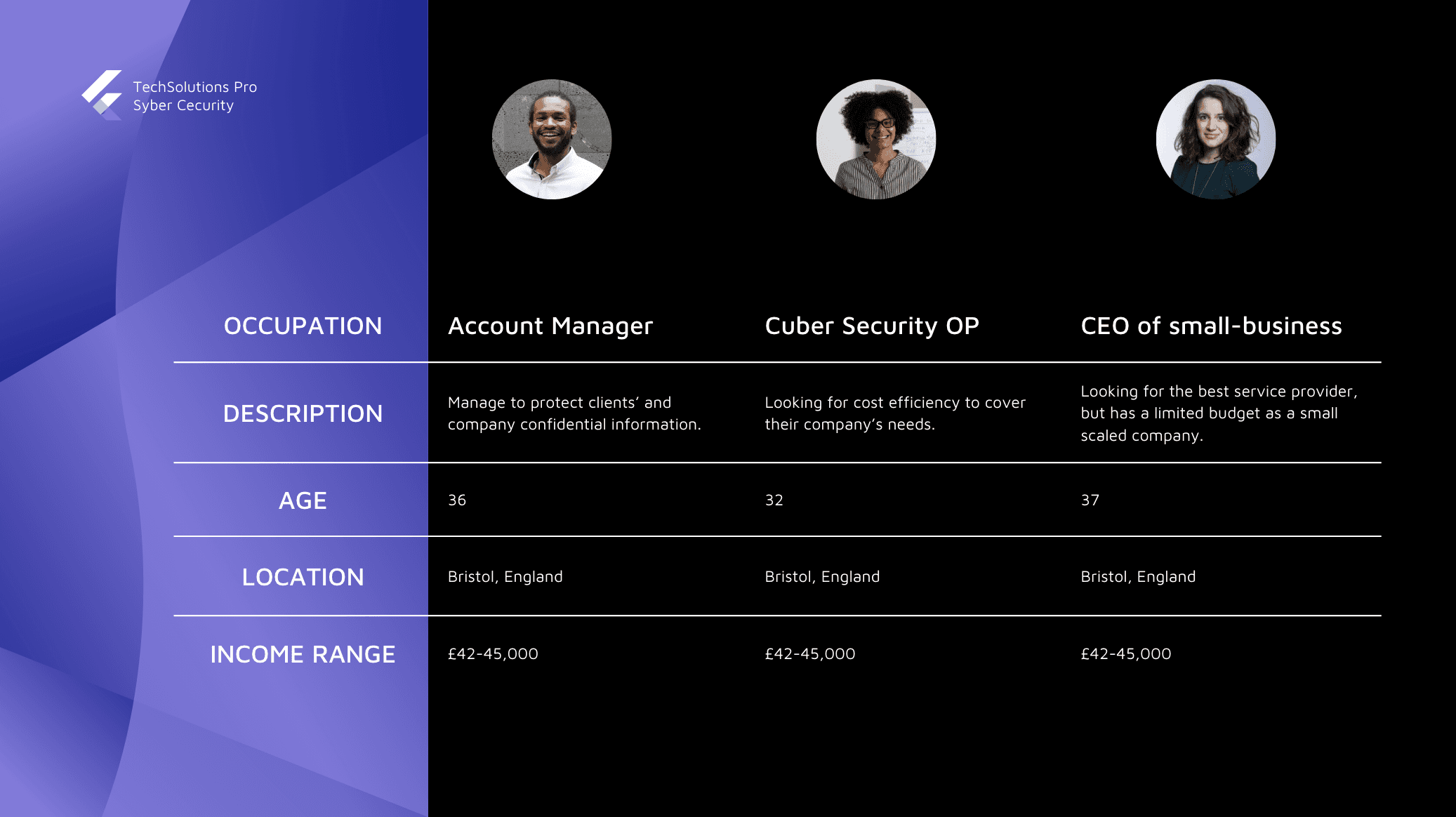 Build a User Persona