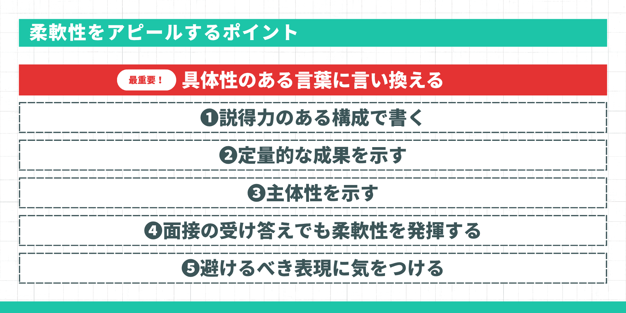 「最重要！具体性のある言葉に言い換える」という赤い帯を筆頭に、5つのポイントをリストアップ：  説得力のある構成で書く  定量的な成果を示す  主体性を示す  面接の受け答えでも柔軟性を発揮する  避けるべき表現に気をつける