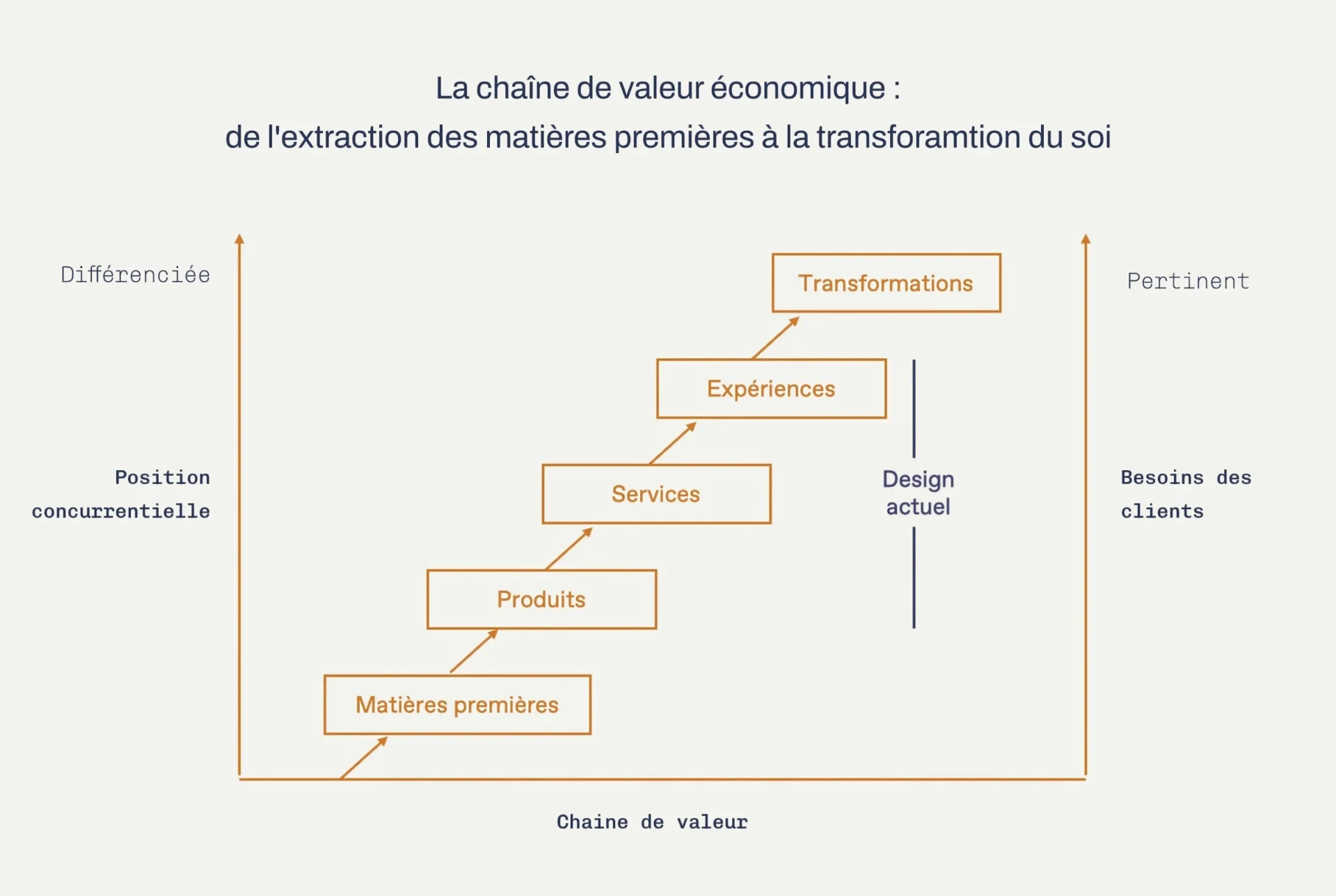 Analyse d’activité au call center Disneyland Paris