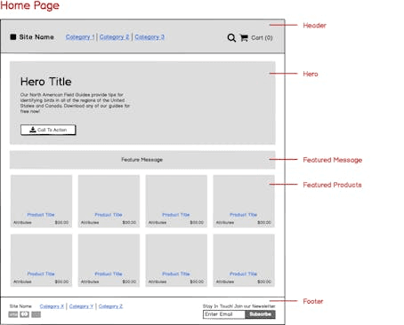 Job Wireframe dashboard