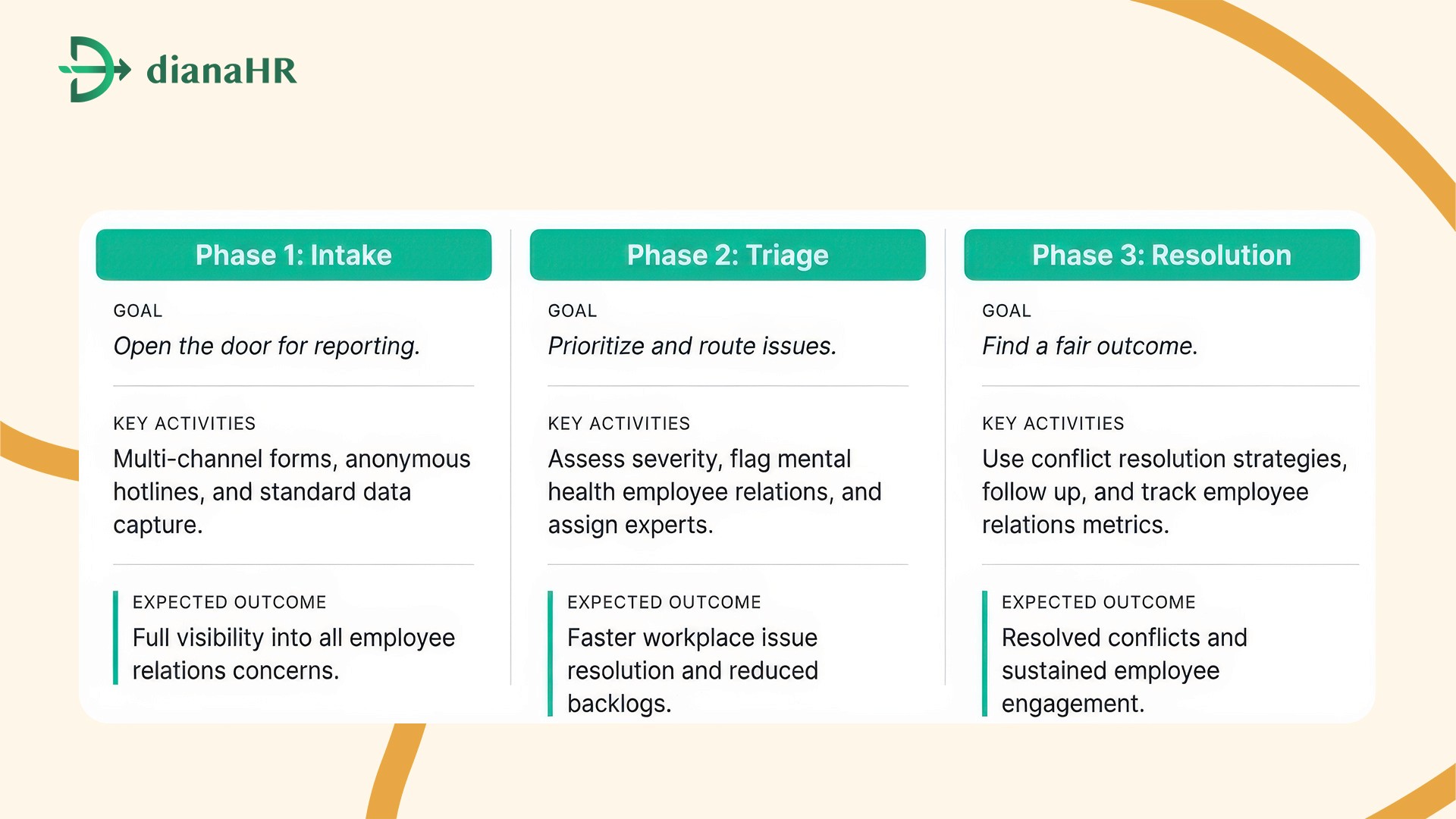Employee Relations Playbook