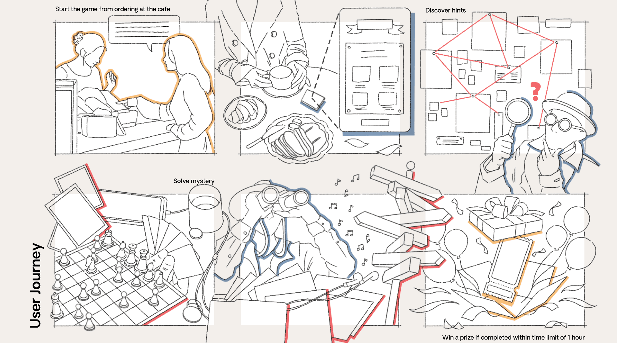 design process user journey storyboard