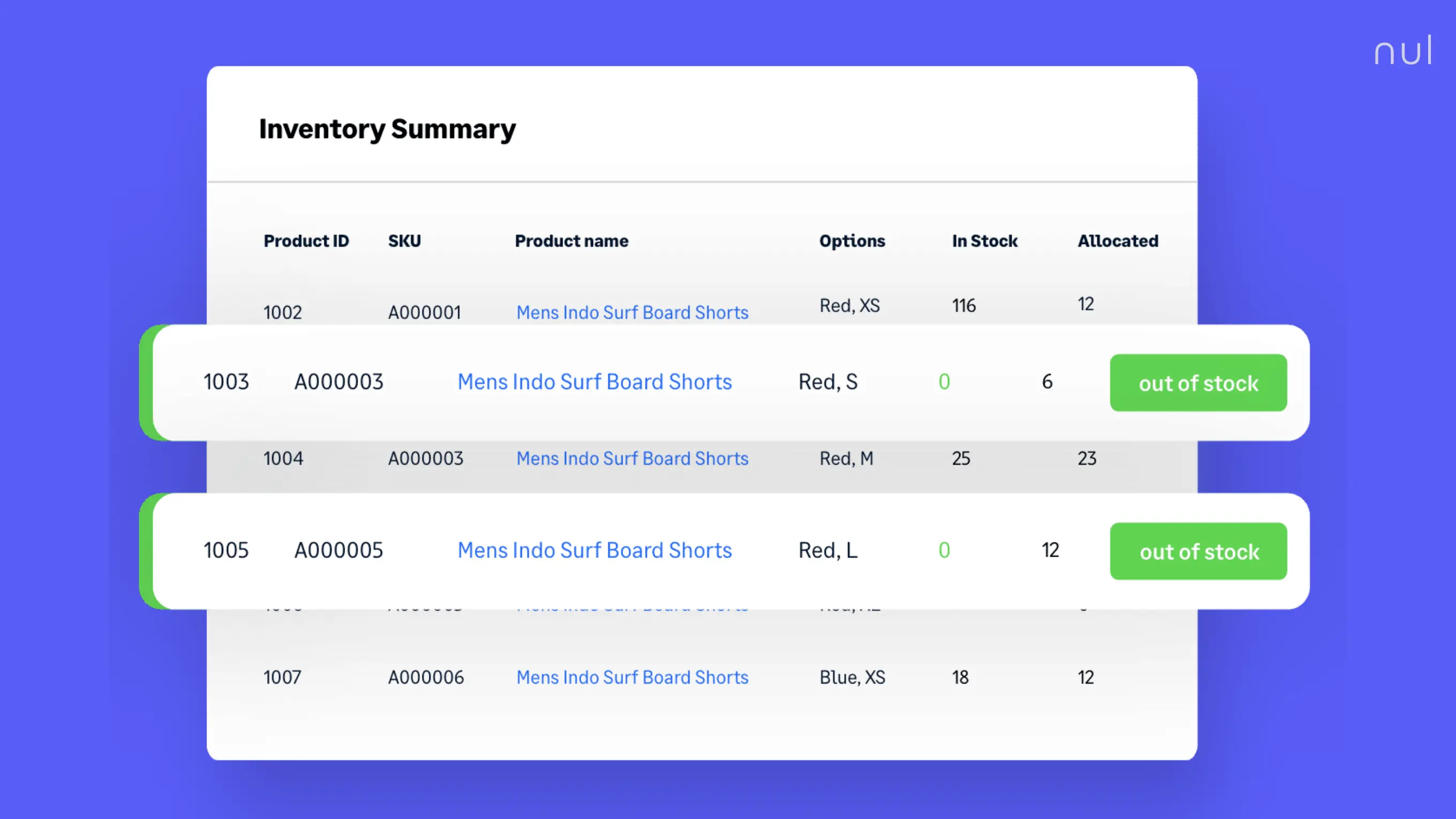 Brightpearl is a mature, feature-rich omnichannel solution.
