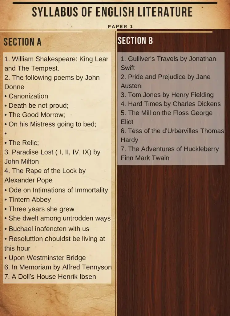 UPSC English Literature Syllabus Paper 1