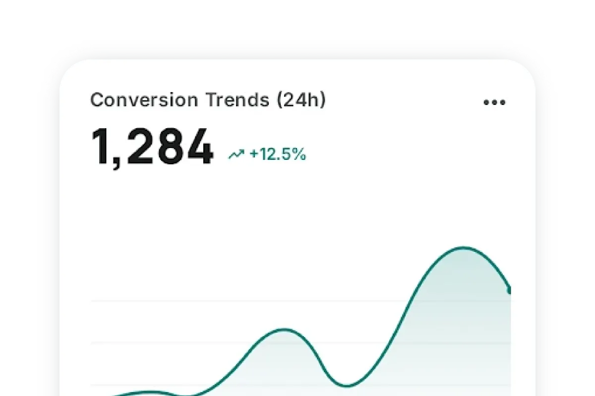 Real-time analytics screen