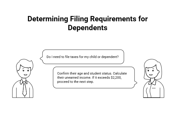 Eligibility checklist for filing Form 8615 based on child age and student status