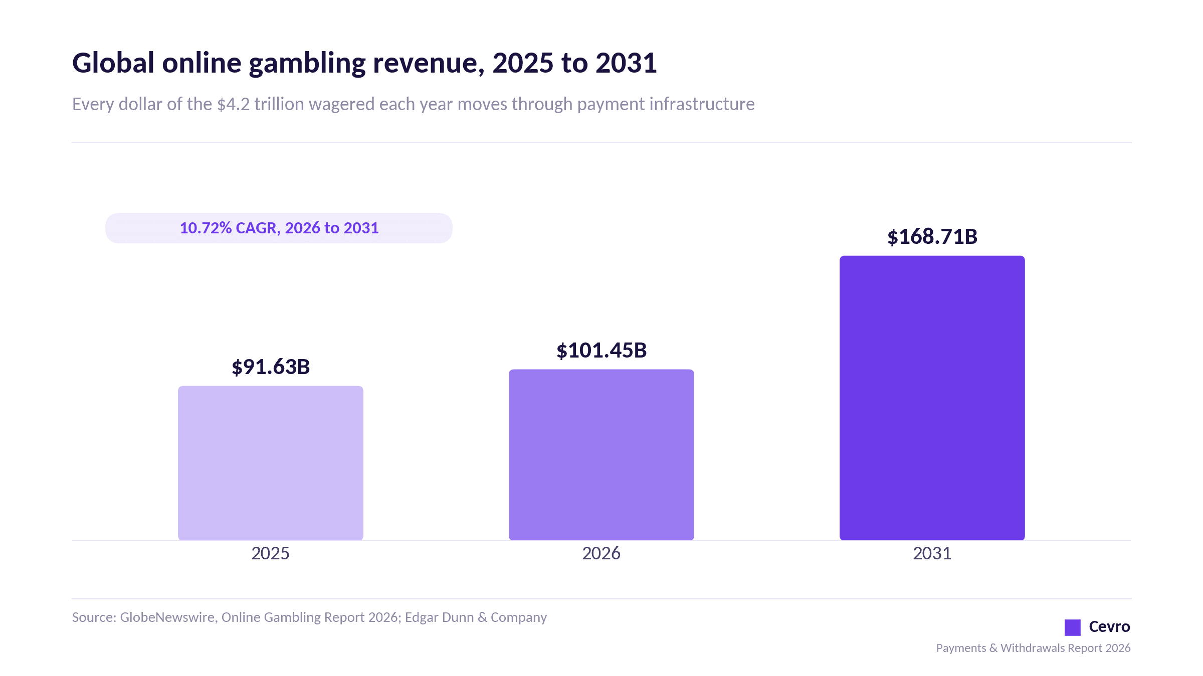 iGaming Payments & Withdrawals Report 2026