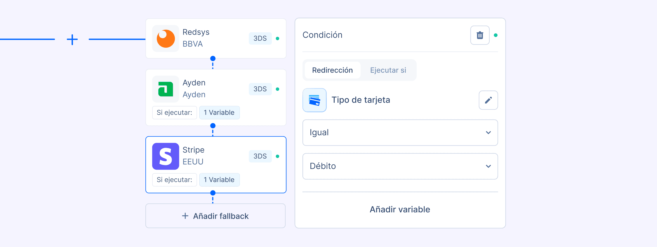 Fallback configurado por tipo de tarjeta en Zru.