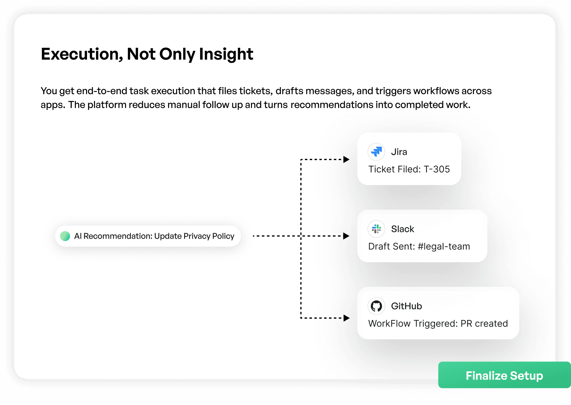 How we envision AI enablement for marketing