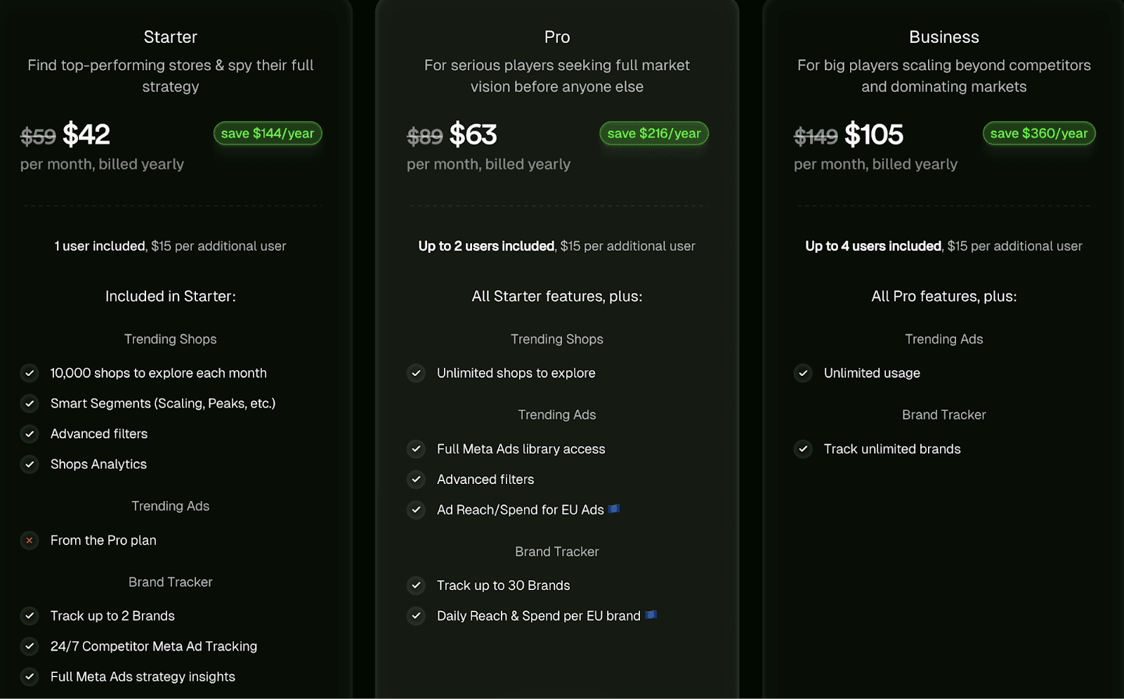 Trendtrack pricing plans showing Starter, Pro, and Business tiers with monthly rates