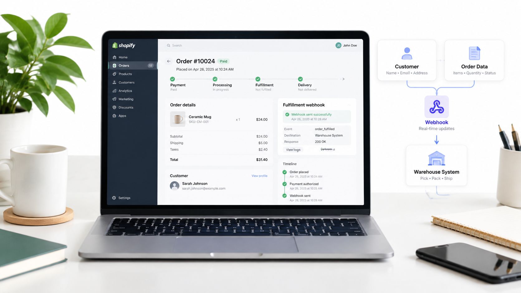 A laptop screen displaying a Shopify order interface connected to a warehouse management system via webhooks.