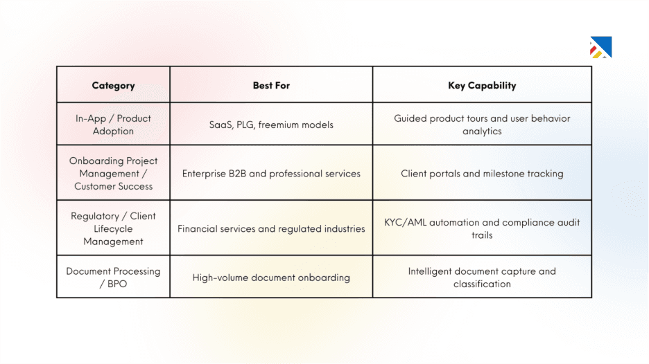 Quick Comparison: Onboarding Software Categories