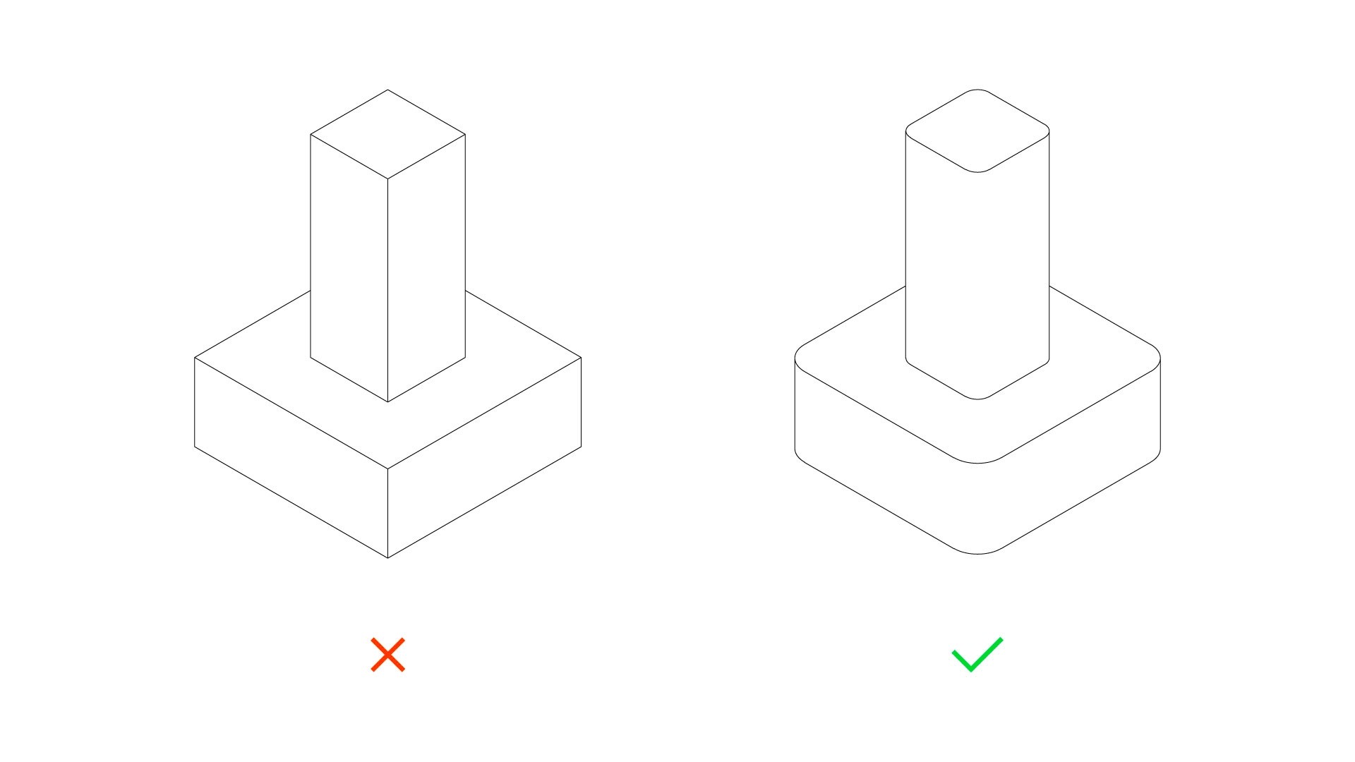 soft edges additive manufacturing tips