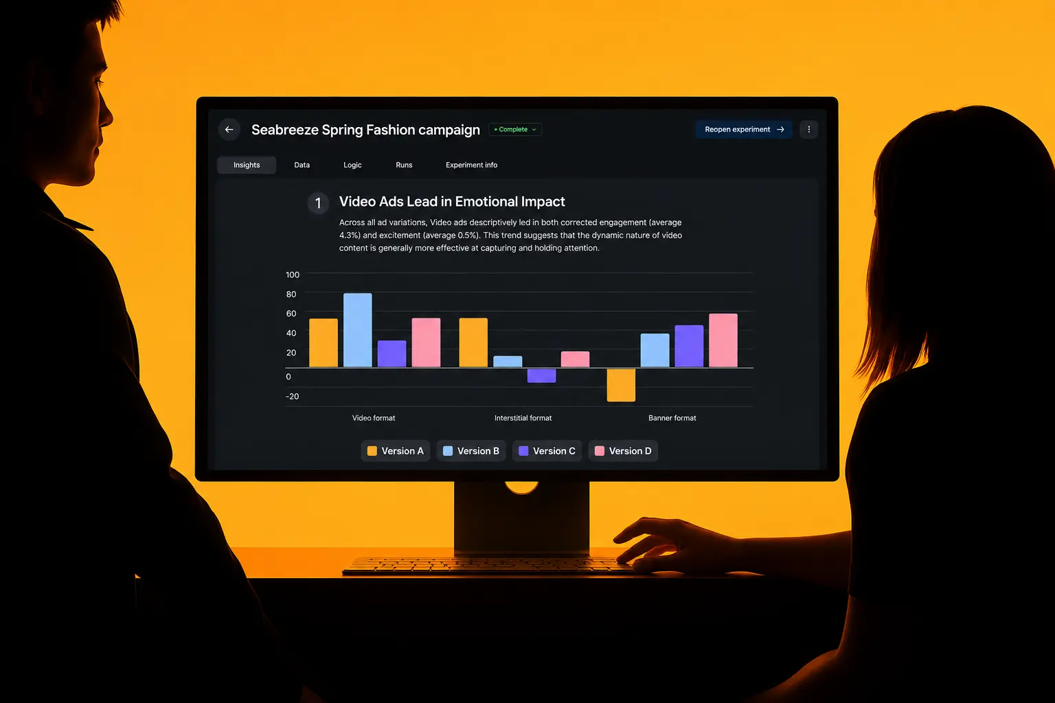 Marketing team evaluating digital advertising creative performance using audience testing insights