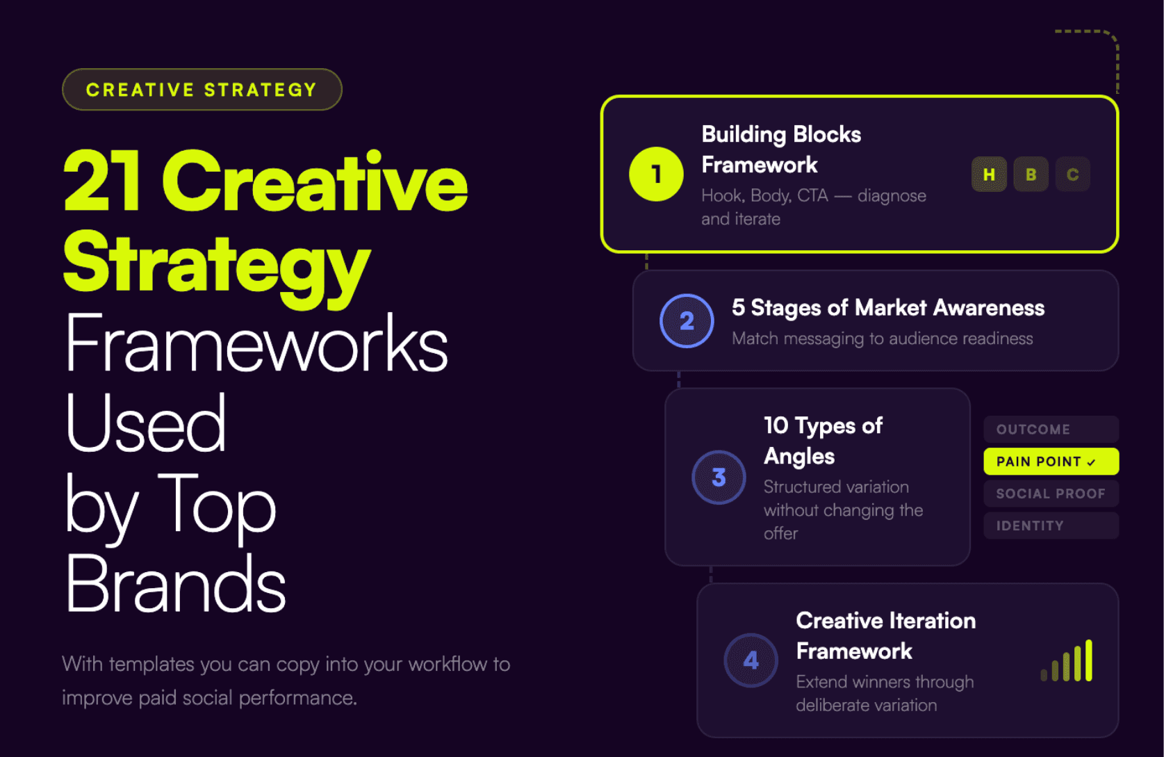 21 Creative Strateg Frameworks Used by Top Brands