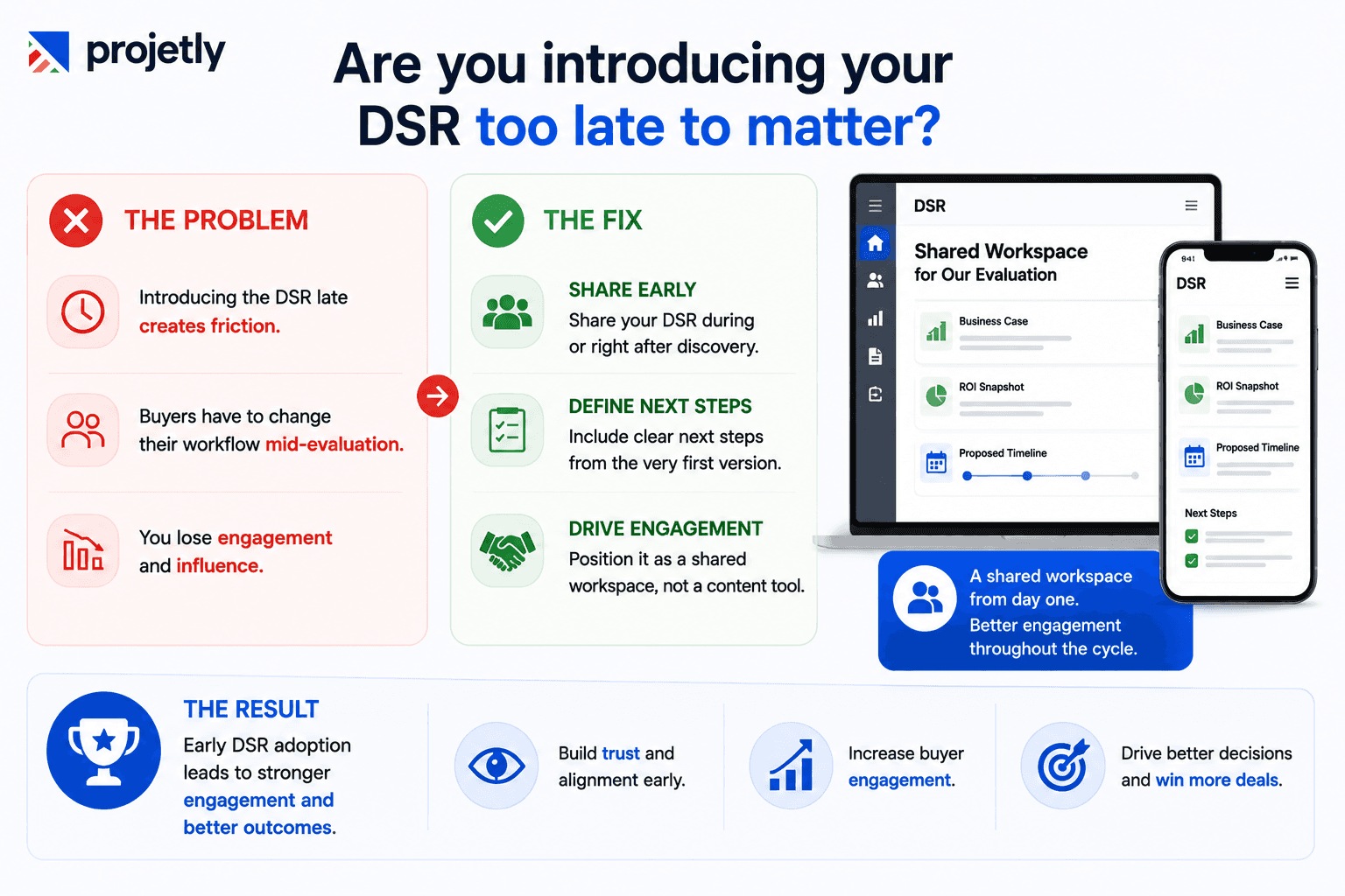 Are you introducing your DSR too late to matter?