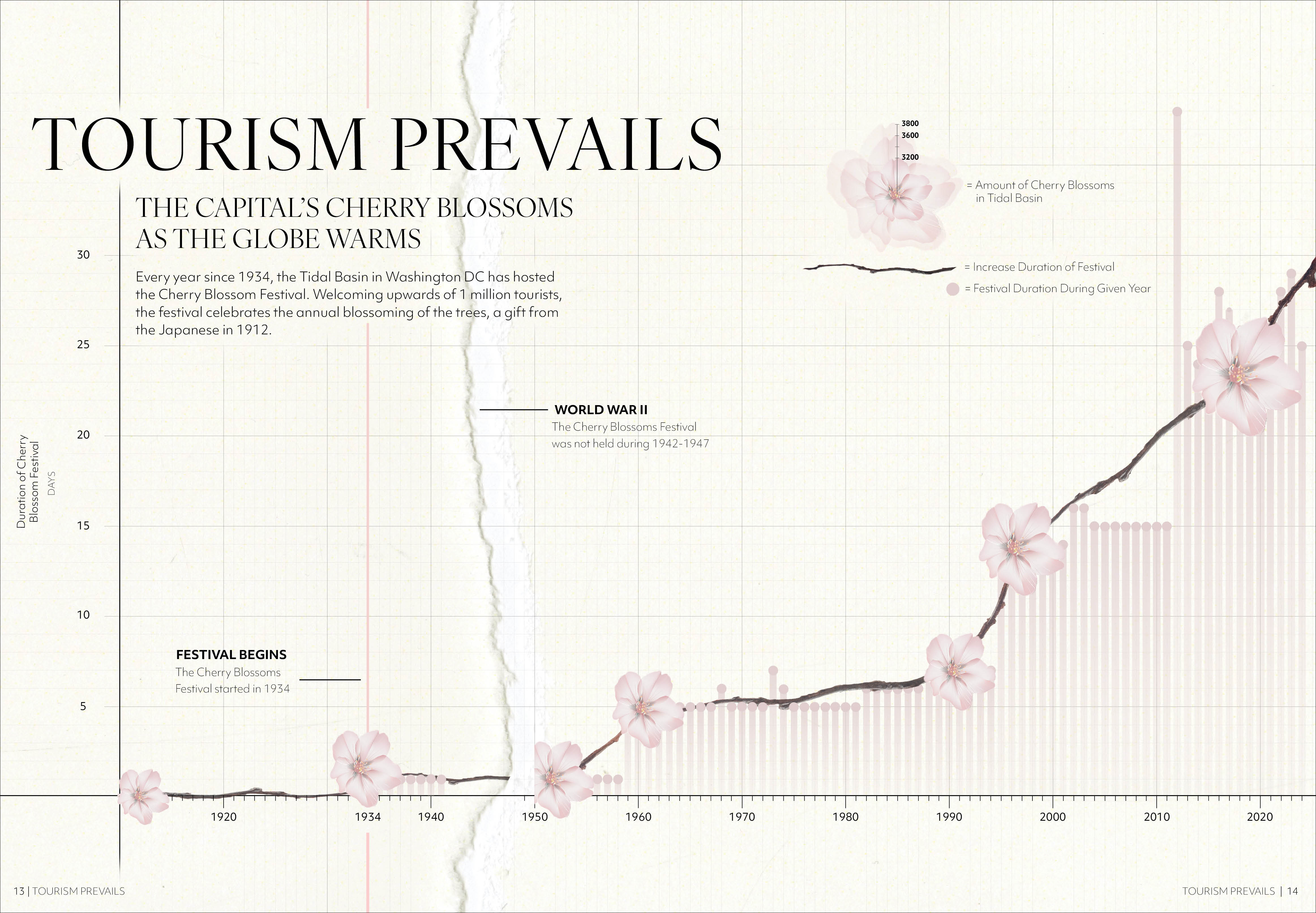 Tourism Prevails by Audeep Cariens