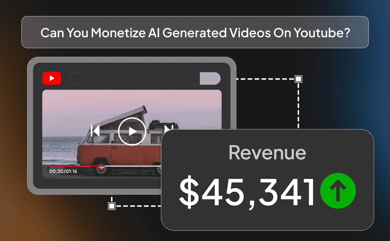 Can you monetize AI generated videos on Youtube