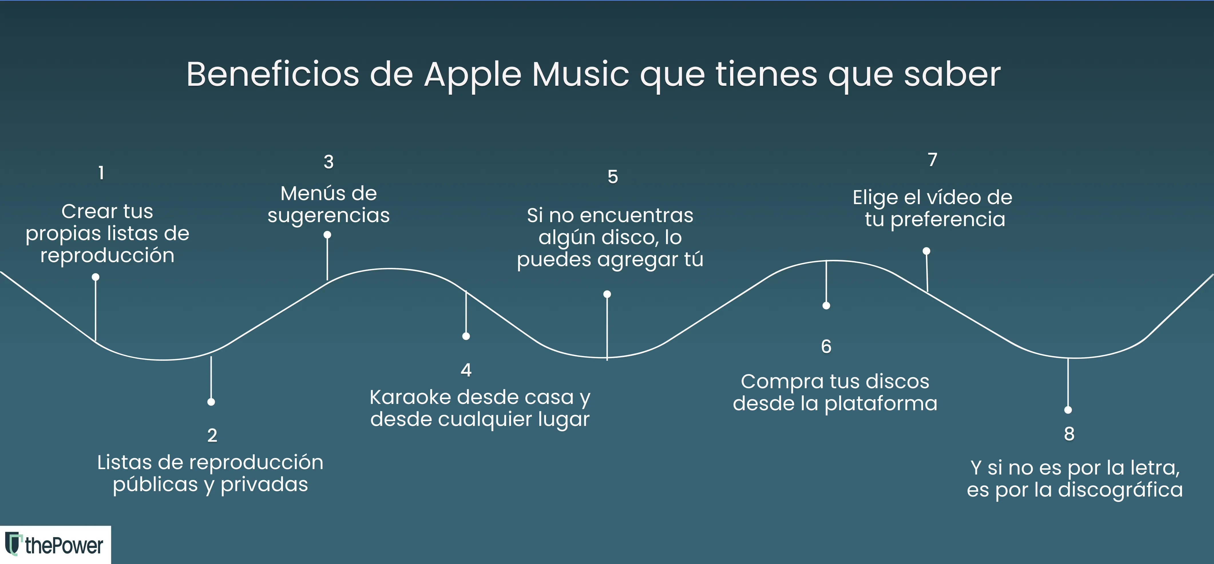 Beneficios de Apple Music que tienes que saber 