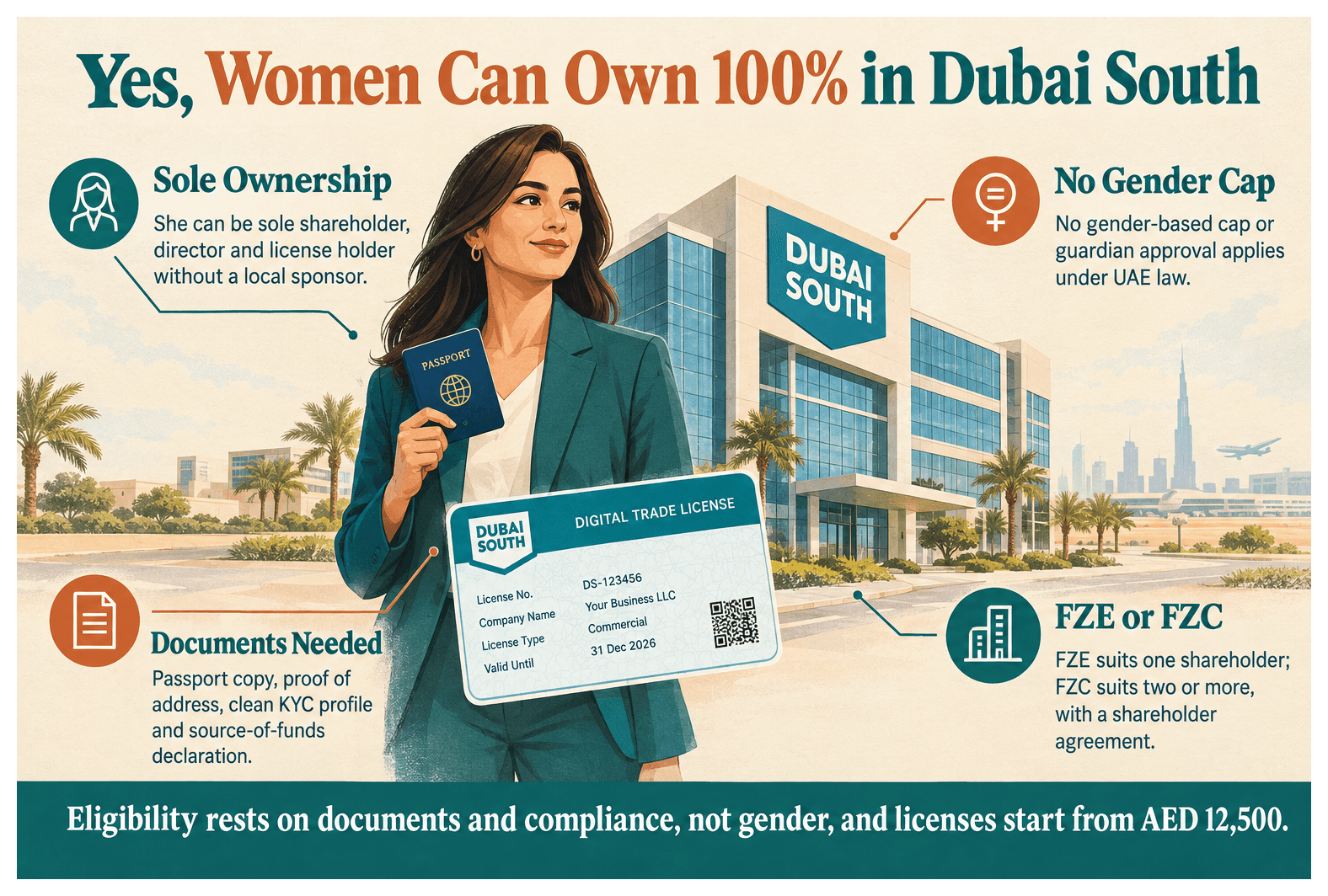 Infographic: Can a Woman Own 100% of a Company in Dubai South