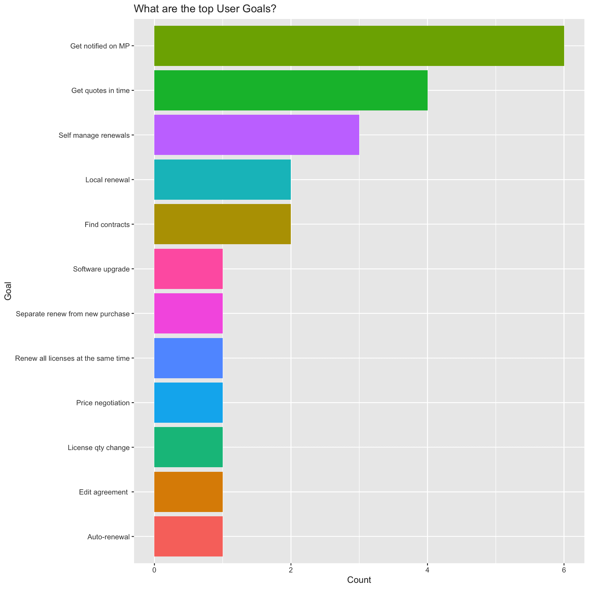 dataset