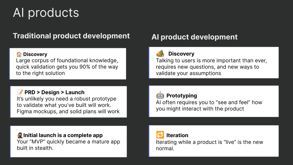 AI product development