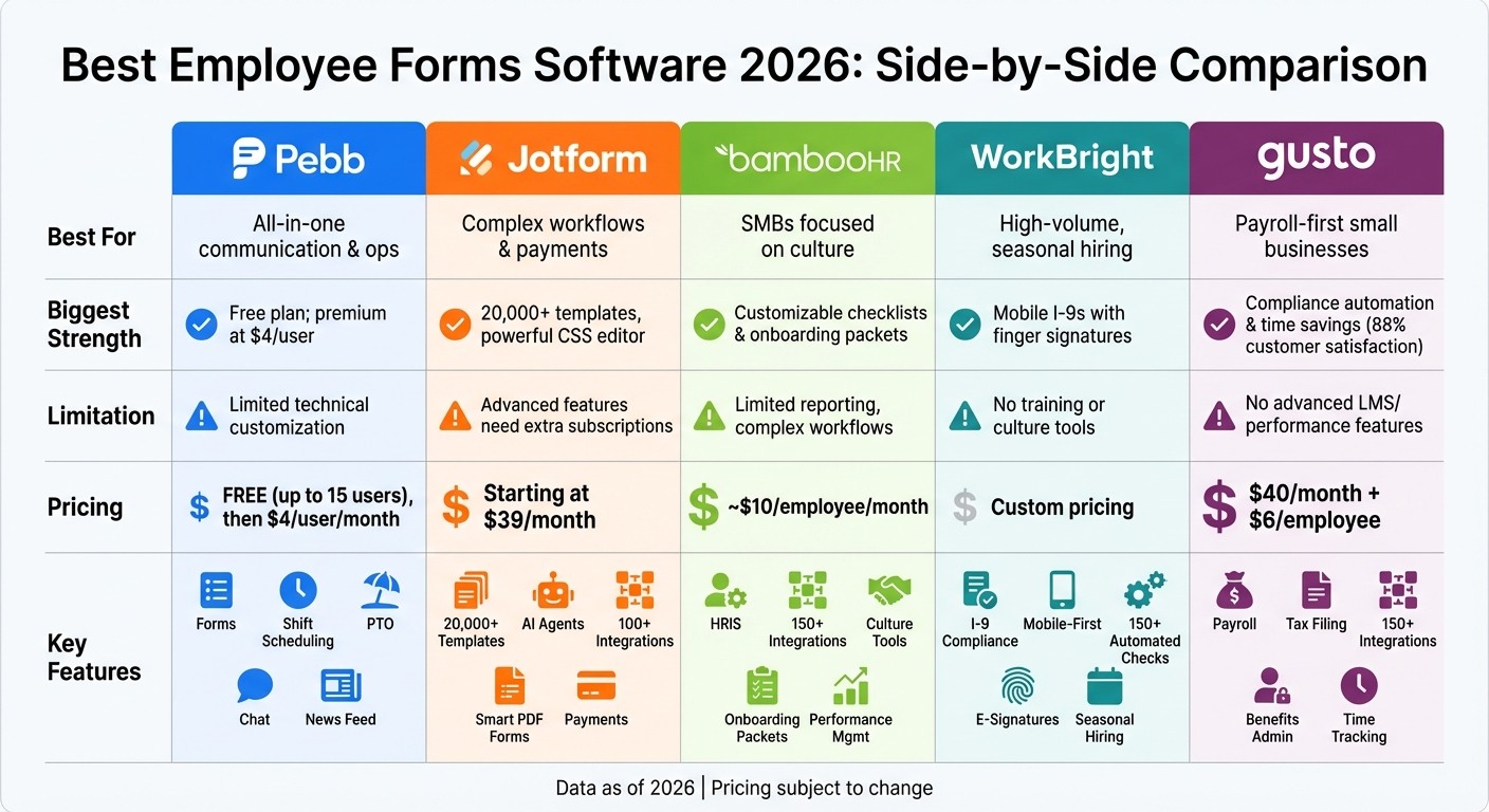 Employee Forms Software Comparison 2026: Features and Pricing