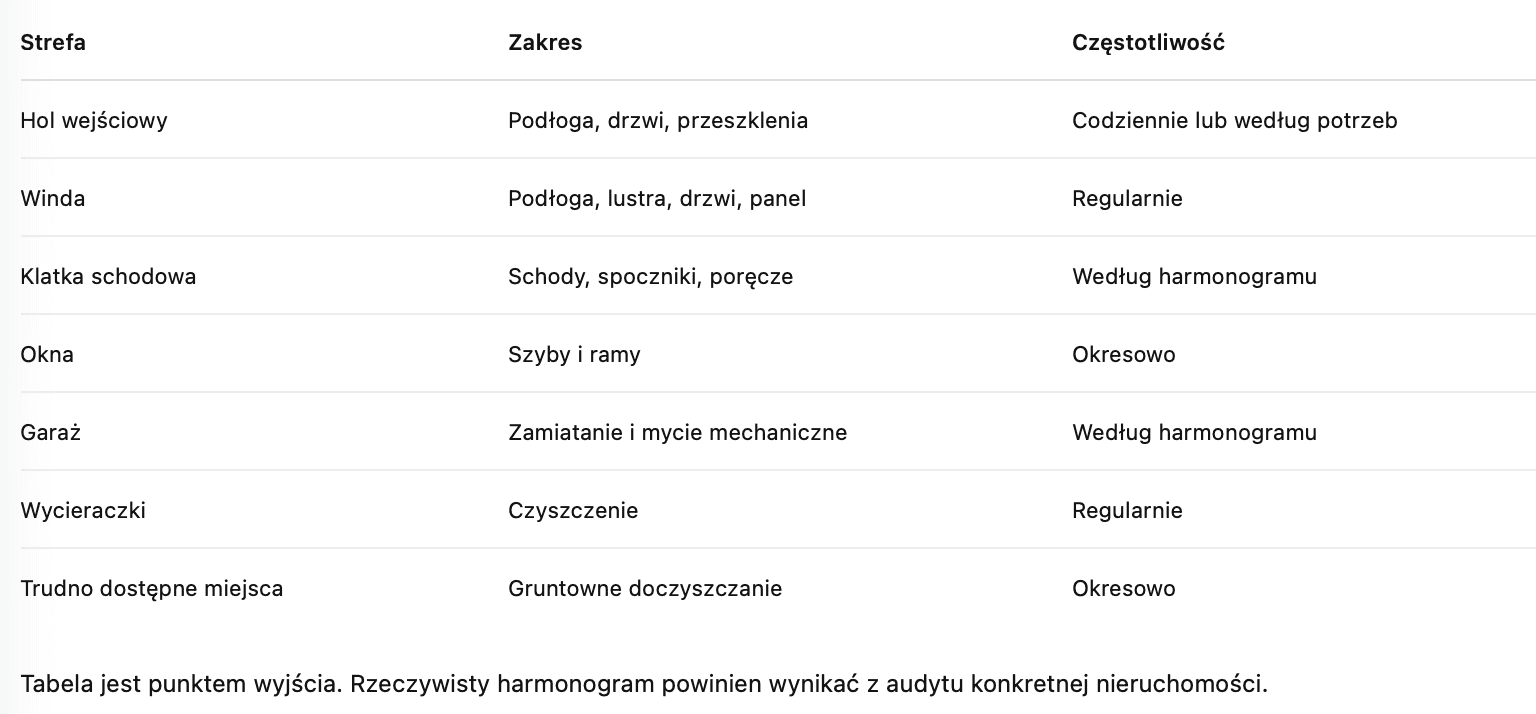 tabela zakresu sprzątania Golkonda