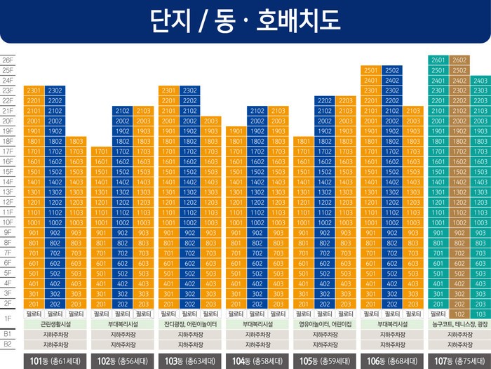 중외공원 힐스테이트 단지배치도